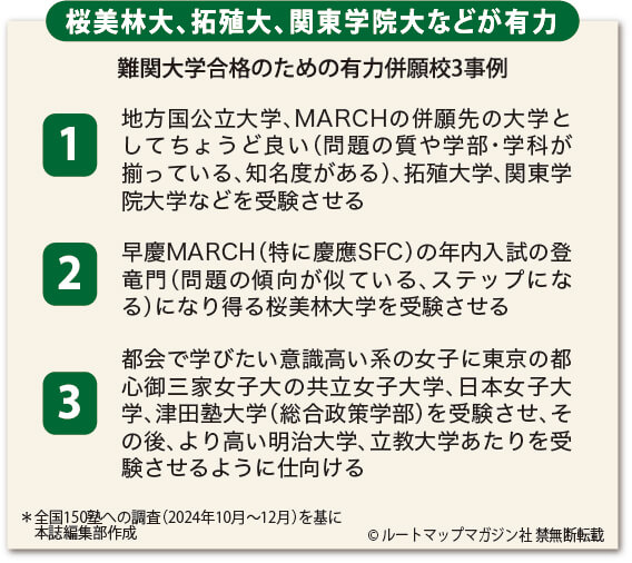 桜美林大、拓殖大、関東学院大などが有力